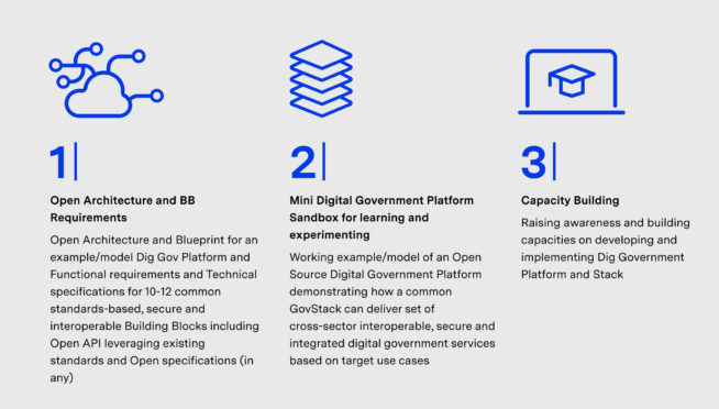 Governance With Open Source 